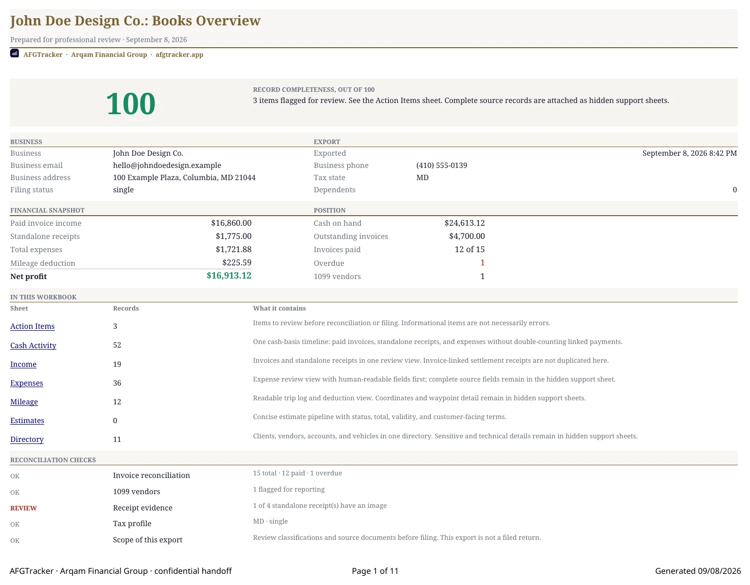 The first page of an AFGTracker handoff workbook: completeness score, financial snapshot, sheet index and reconciliation checks.